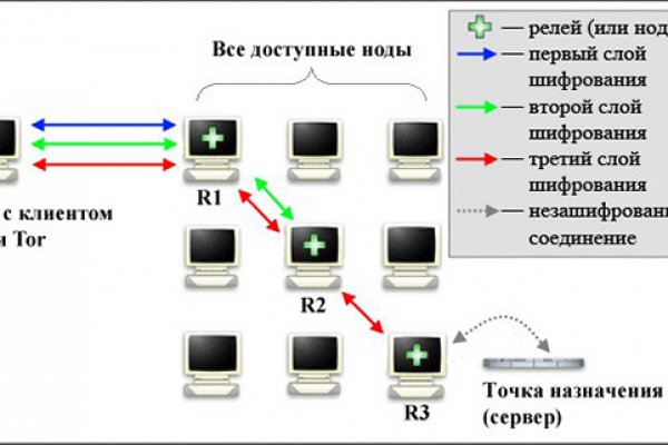 Кракен даркнет текст