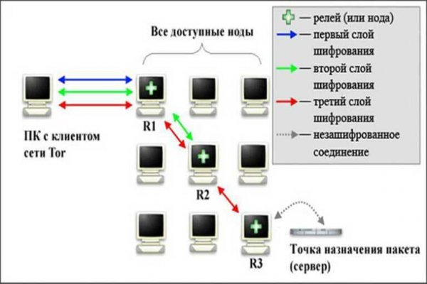 Кракен ссылка купить соли