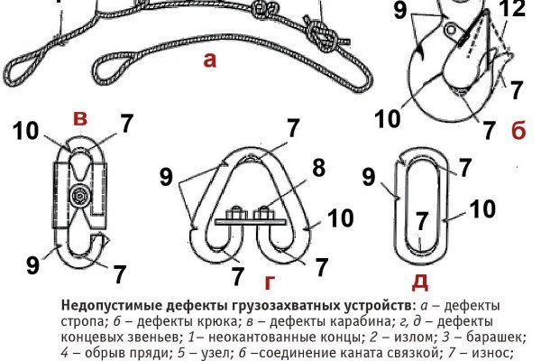 Kraken пользователь не найден при входе