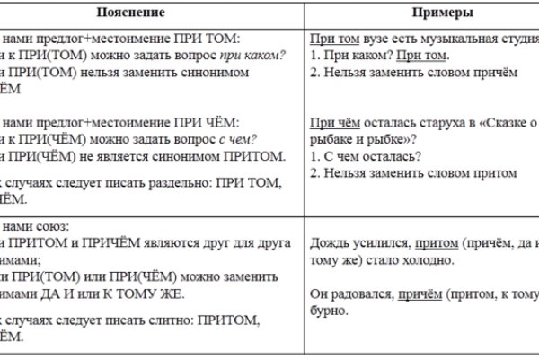 Даркнет зеркало